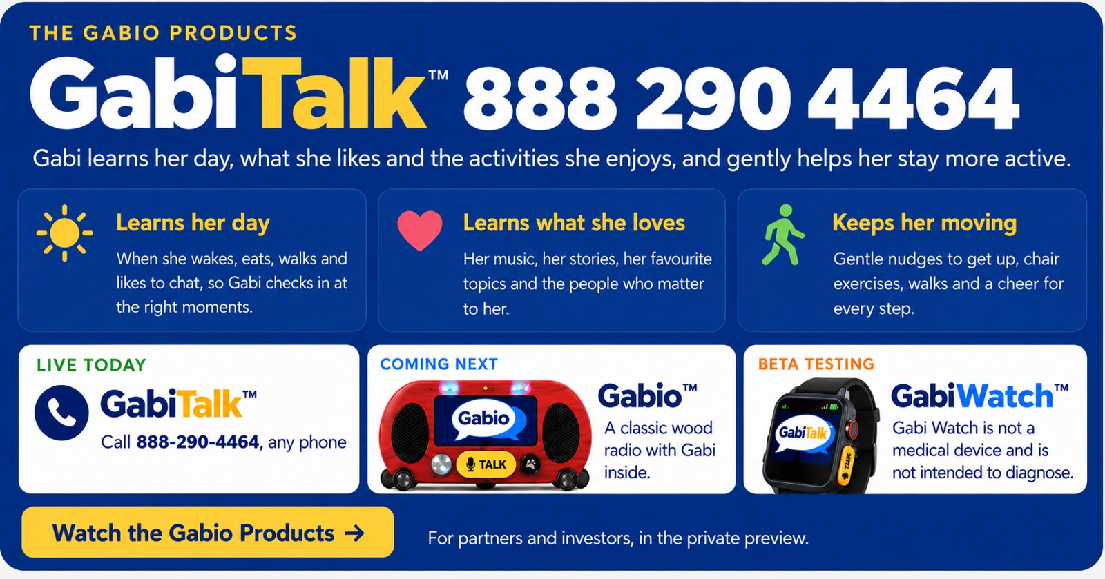 GabiTalk 888 290 4464. Gabi learns her day, what she loves, and keeps her moving. Live today: GabiTalk, call 888-290-4464 from any phone. Coming next: Gabio, a classic wood radio with Gabi inside. Beta testing: GabiWatch, not a medical device and not intended to diagnose.
